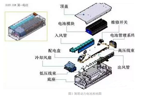鋰電池未來發(fā)展方向如何?